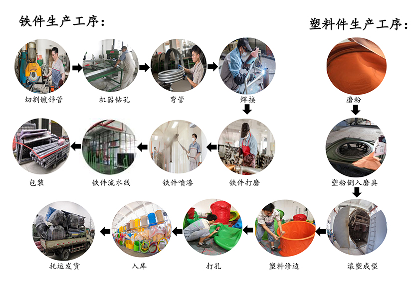 小博士生产工艺840